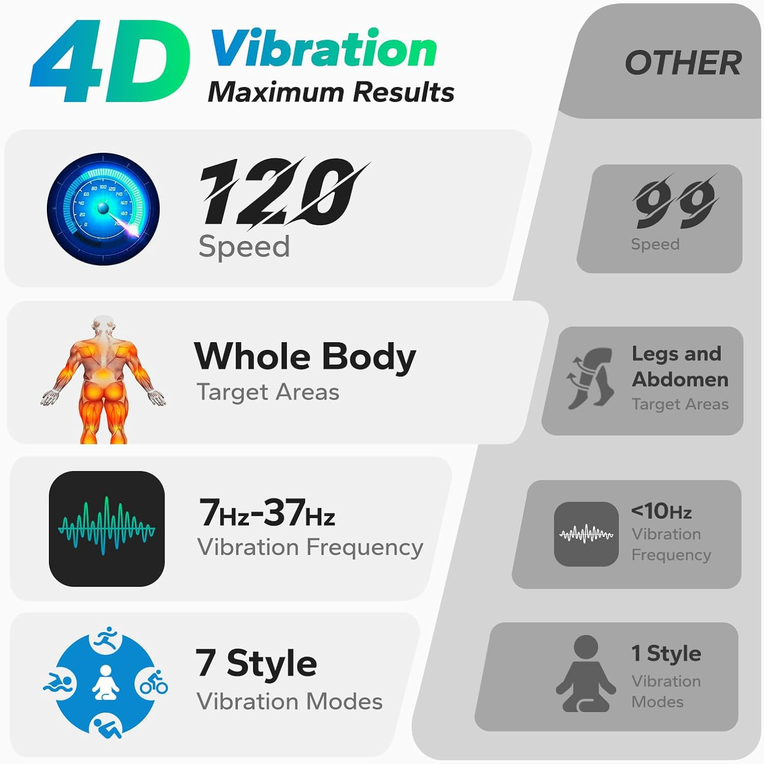 Plataforma Vibratoria Merach 4 - Home Gym Routine reseña y precio